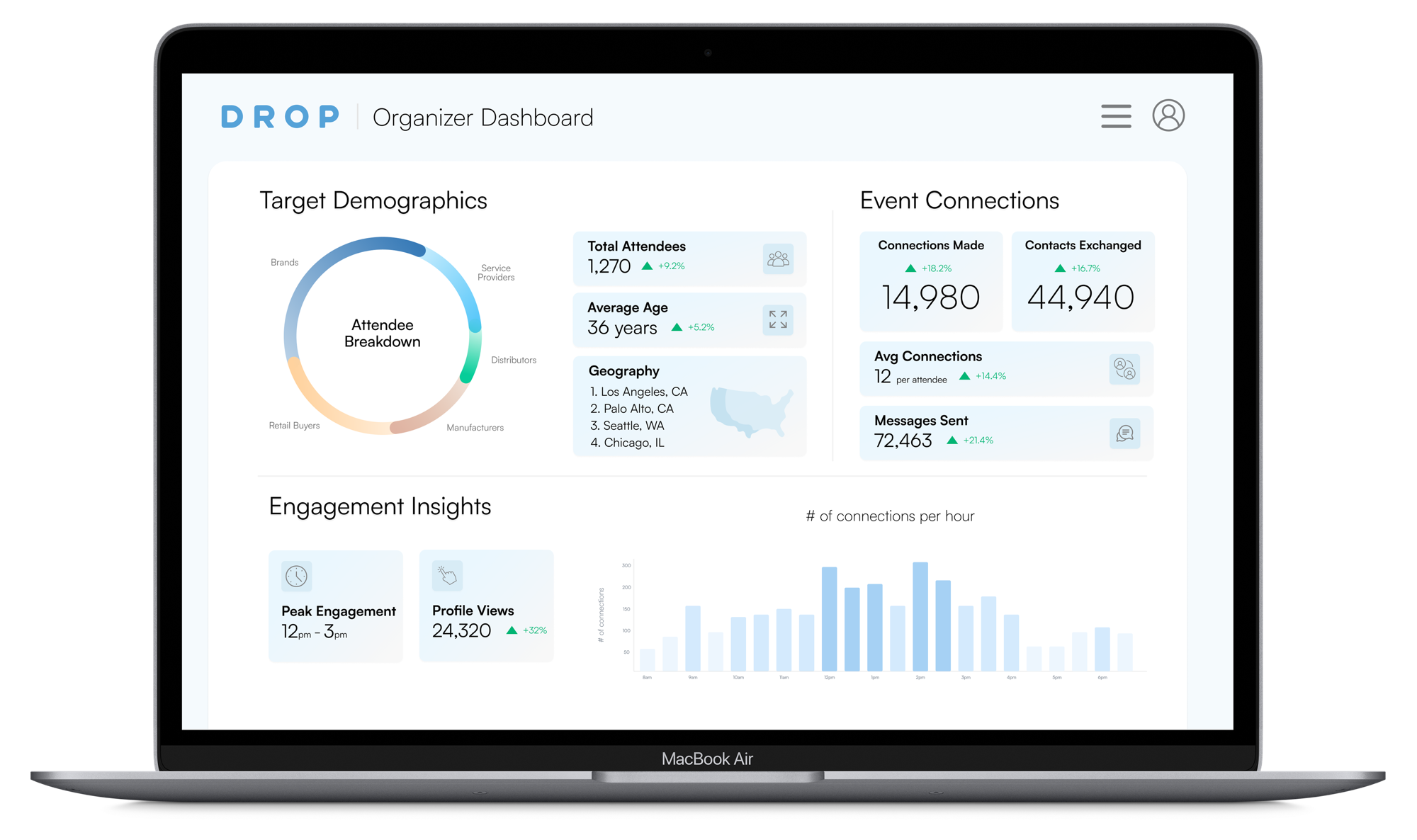Drop organizer dashboard shown on a laptop, tracking live event connection metrics